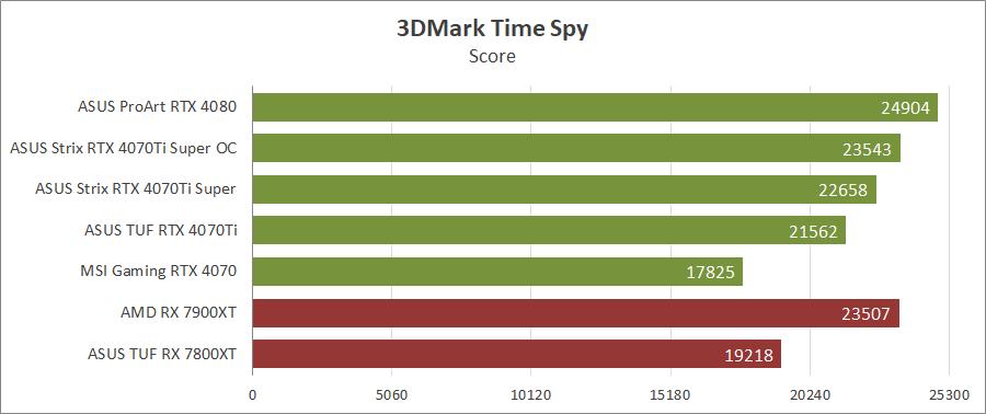 ASUS ROG-STRIX-RTX4070TIS-O16G-GAMING