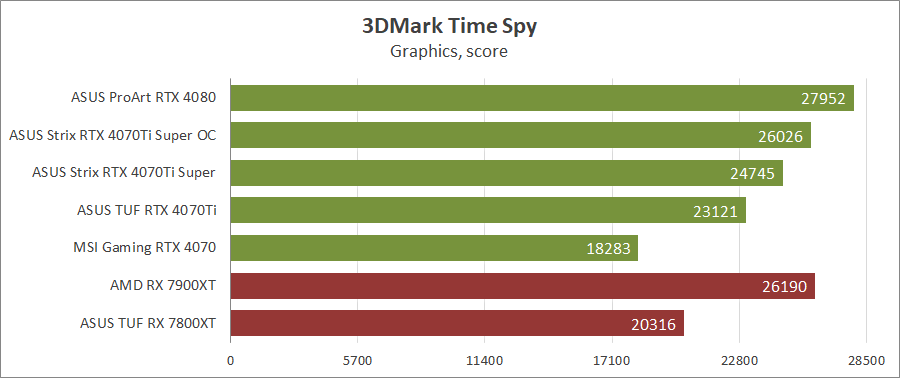 ASUS ROG-STRIX-RTX4070TIS-O16G-GAMING