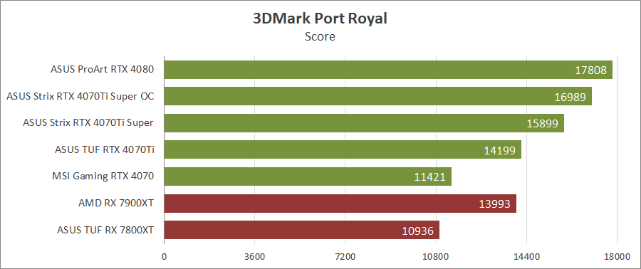 ASUS ROG-STRIX-RTX4070TIS-O16G-GAMING
