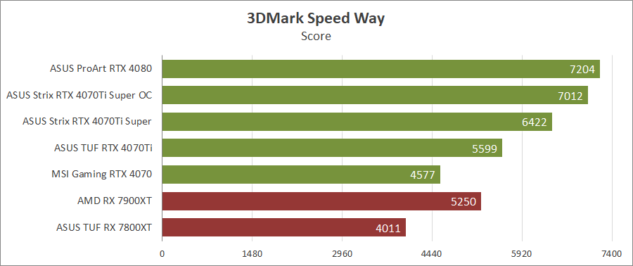 ASUS ROG-STRIX-RTX4070TIS-O16G-GAMING