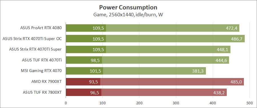 ASUS ROG-STRIX-RTX4070TIS-O16G-GAMING