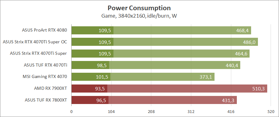 ASUS ROG-STRIX-RTX4070TIS-O16G-GAMING