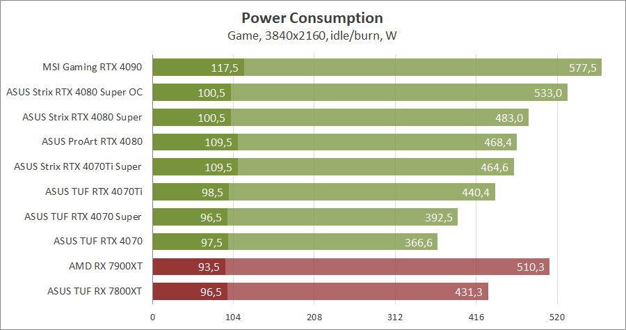 ASUS ROG-STRIX-RTX4080S-O16G-GAMING