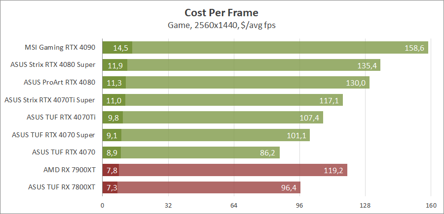 ASUS ROG-STRIX-RTX4080S-O16G-GAMING