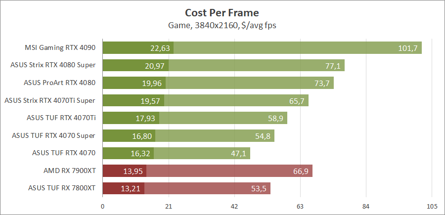 ASUS ROG-STRIX-RTX4080S-O16G-GAMING