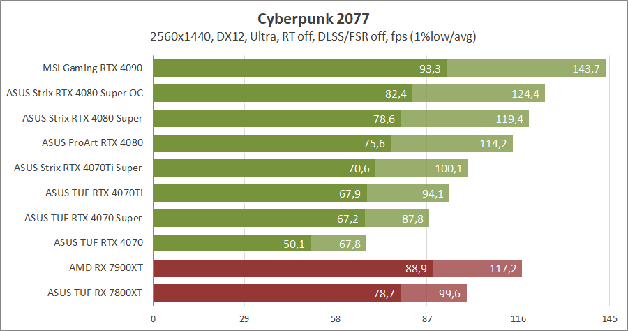 ASUS ROG-STRIX-RTX4080S-O16G-GAMING