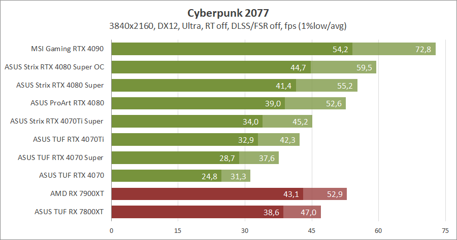 ASUS ROG-STRIX-RTX4080S-O16G-GAMING