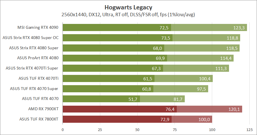 ASUS ROG-STRIX-RTX4080S-O16G-GAMING