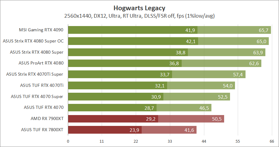 ASUS ROG-STRIX-RTX4080S-O16G-GAMING