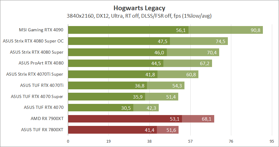 ASUS ROG-STRIX-RTX4080S-O16G-GAMING