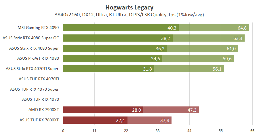 ASUS ROG-STRIX-RTX4080S-O16G-GAMING