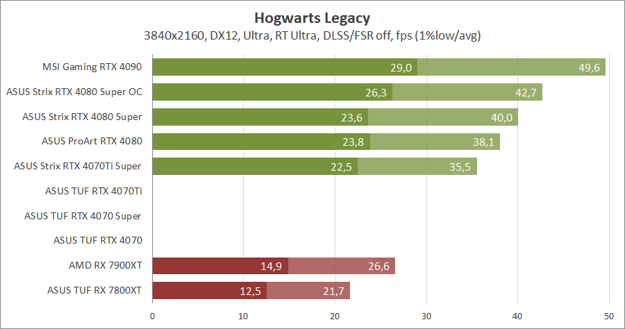 ASUS ROG-STRIX-RTX4080S-O16G-GAMING