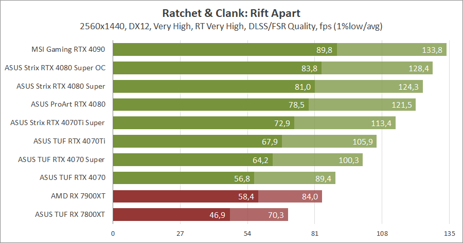 ASUS ROG-STRIX-RTX4080S-O16G-GAMING