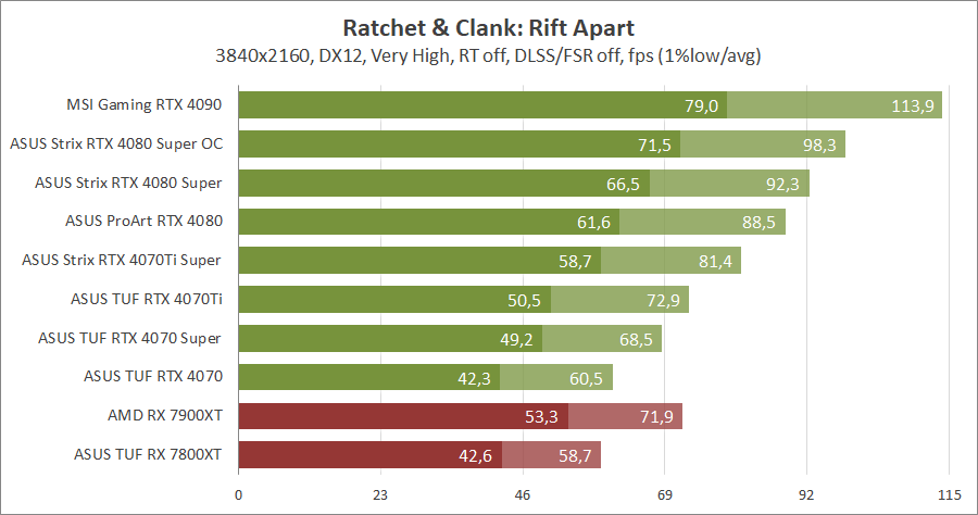 ASUS ROG-STRIX-RTX4080S-O16G-GAMING