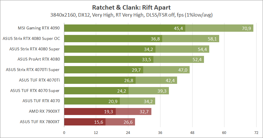ASUS ROG-STRIX-RTX4080S-O16G-GAMING