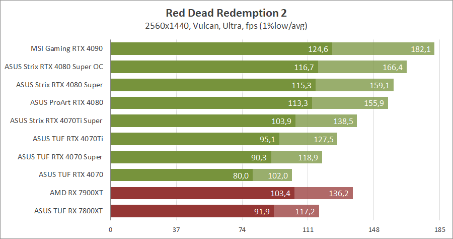 ASUS ROG-STRIX-RTX4080S-O16G-GAMING