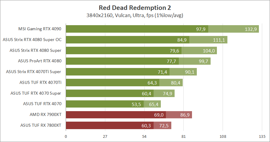 ASUS ROG-STRIX-RTX4080S-O16G-GAMING