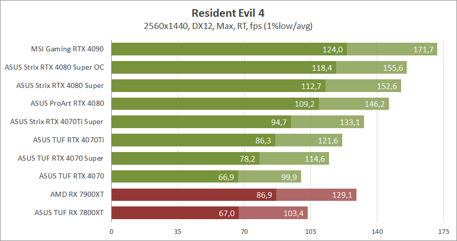 ASUS ROG-STRIX-RTX4080S-O16G-GAMING