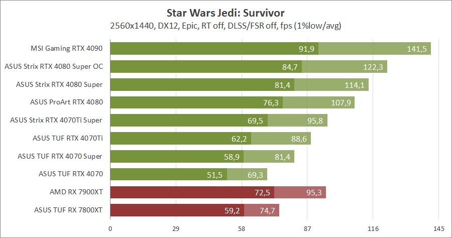 ASUS ROG-STRIX-RTX4080S-O16G-GAMING