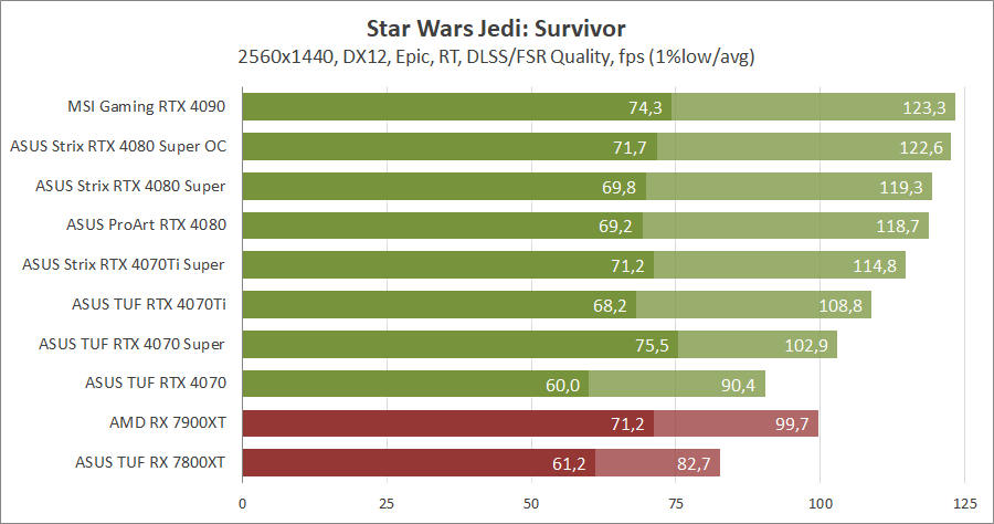ASUS ROG-STRIX-RTX4080S-O16G-GAMING
