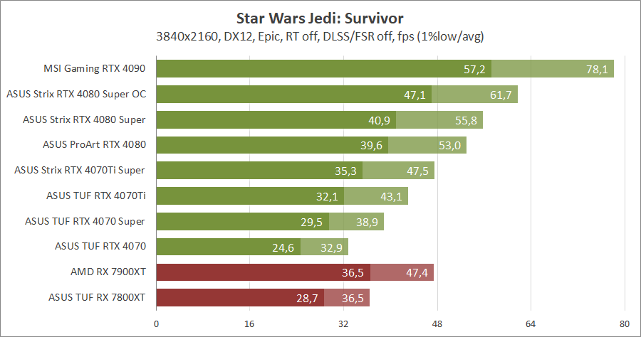 ASUS ROG-STRIX-RTX4080S-O16G-GAMING