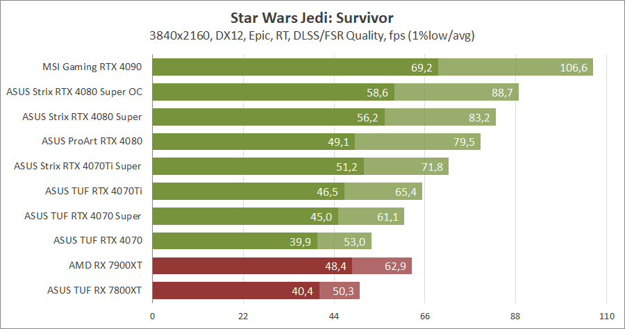 ASUS ROG-STRIX-RTX4080S-O16G-GAMING