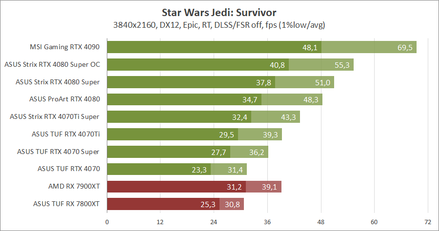 ASUS ROG-STRIX-RTX4080S-O16G-GAMING