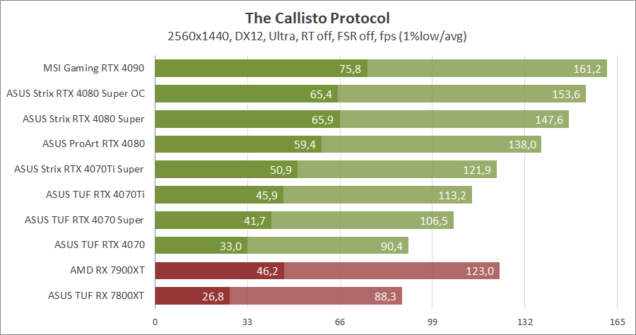ASUS ROG-STRIX-RTX4080S-O16G-GAMING