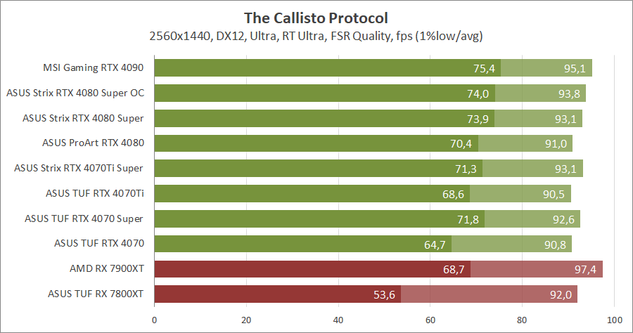 ASUS ROG-STRIX-RTX4080S-O16G-GAMING