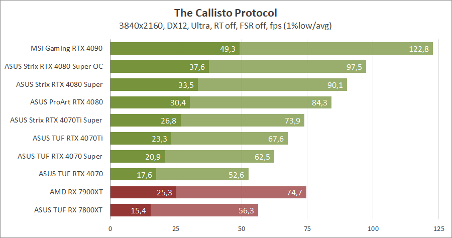 ASUS ROG-STRIX-RTX4080S-O16G-GAMING