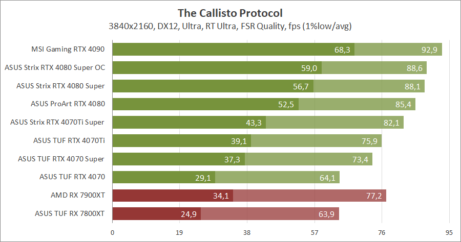 ASUS ROG-STRIX-RTX4080S-O16G-GAMING