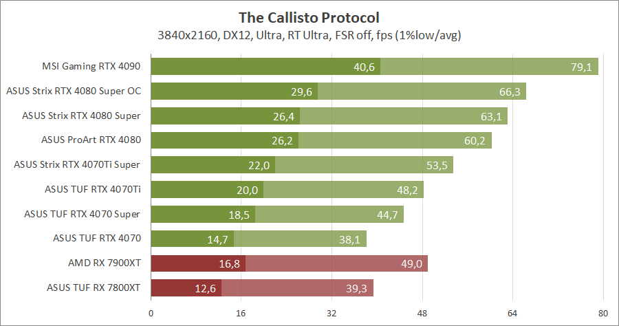 ASUS ROG-STRIX-RTX4080S-O16G-GAMING
