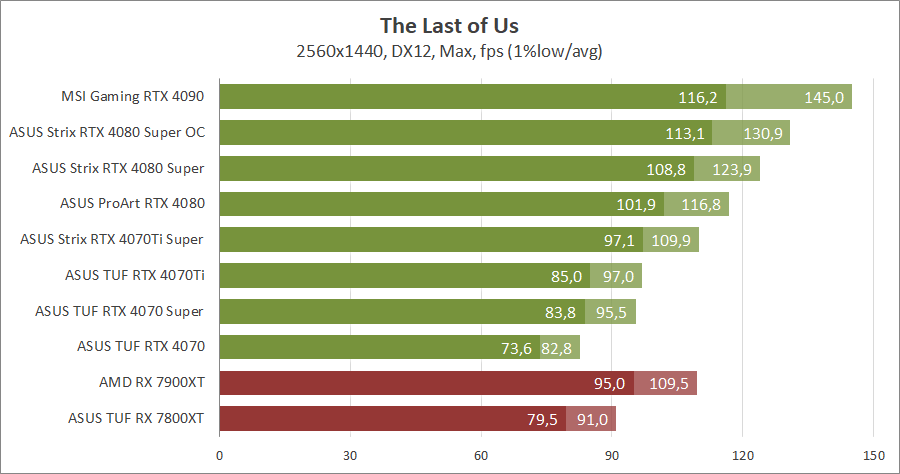 ASUS ROG-STRIX-RTX4080S-O16G-GAMING