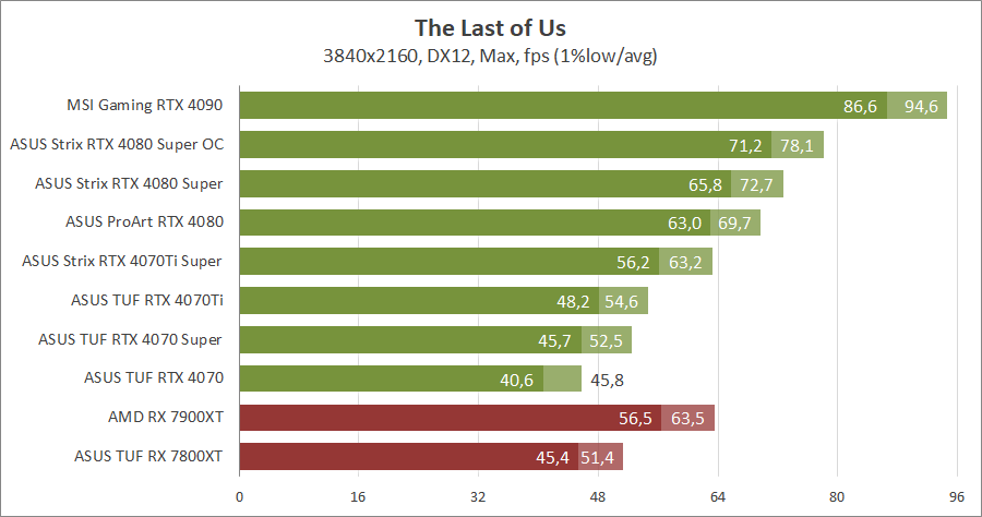 ASUS ROG-STRIX-RTX4080S-O16G-GAMING