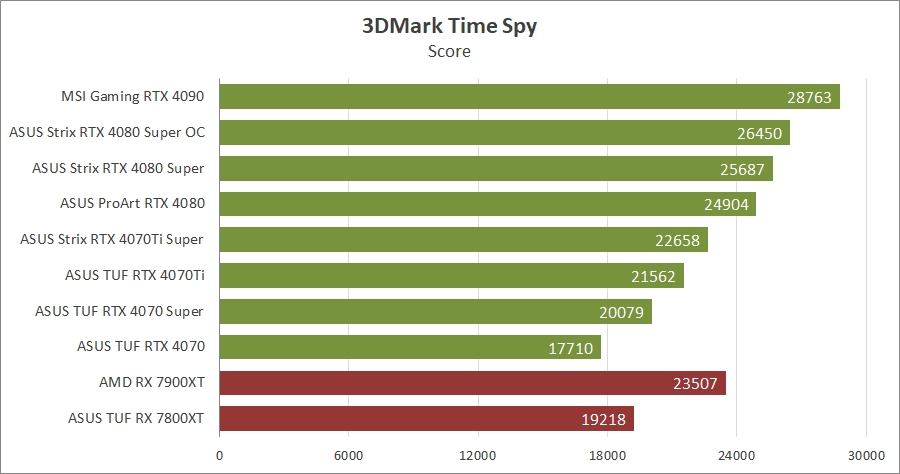 ASUS ROG-STRIX-RTX4080S-O16G-GAMING