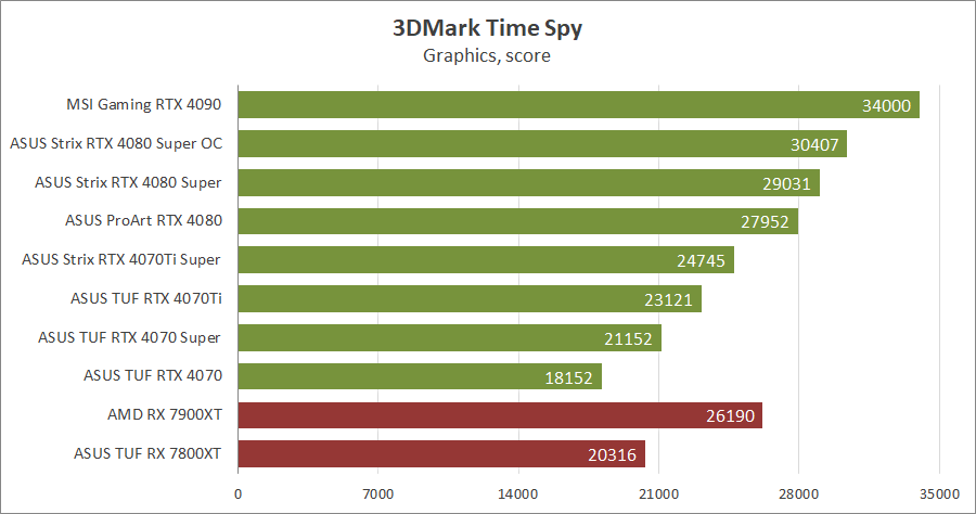 ASUS ROG-STRIX-RTX4080S-O16G-GAMING