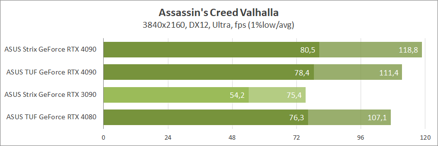 ASUS ROG-STRIX-RTX4090-O24G-GAMING