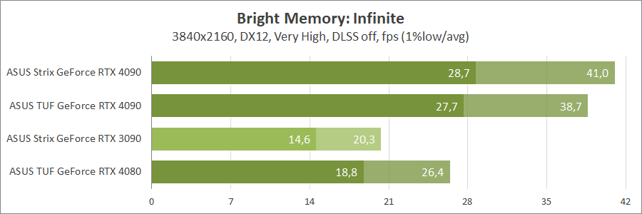 ASUS ROG-STRIX-RTX4090-O24G-GAMING