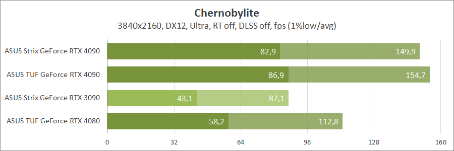 ASUS ROG-STRIX-RTX4090-O24G-GAMING