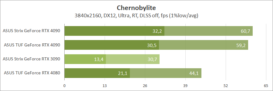 ASUS ROG-STRIX-RTX4090-O24G-GAMING