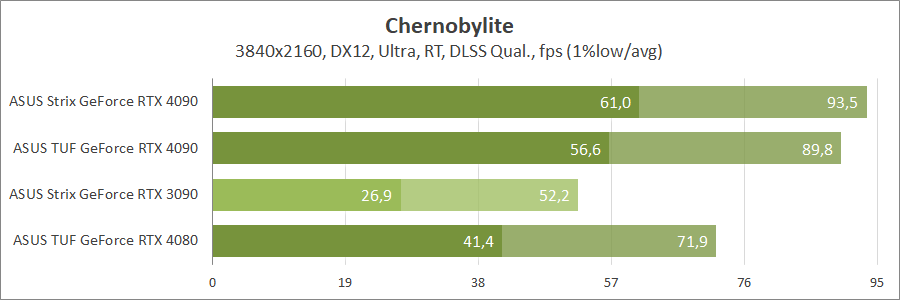 ASUS ROG-STRIX-RTX4090-O24G-GAMING