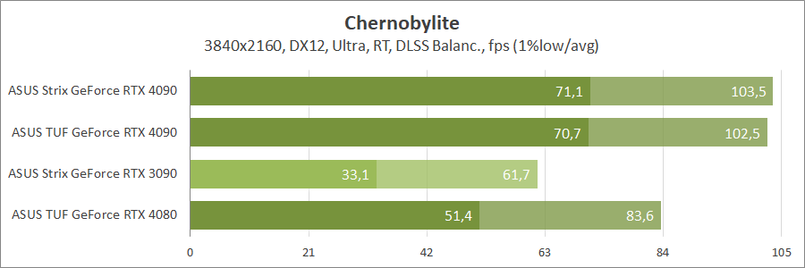 ASUS ROG-STRIX-RTX4090-O24G-GAMING