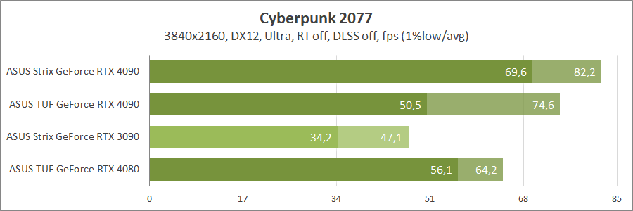 ASUS ROG-STRIX-RTX4090-O24G-GAMING