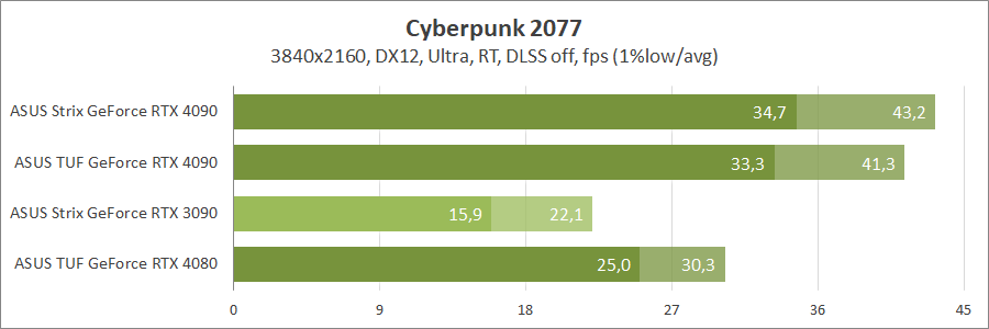 ASUS ROG-STRIX-RTX4090-O24G-GAMING