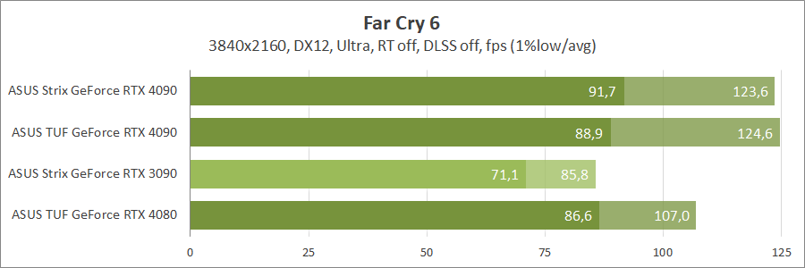 ASUS ROG-STRIX-RTX4090-O24G-GAMING