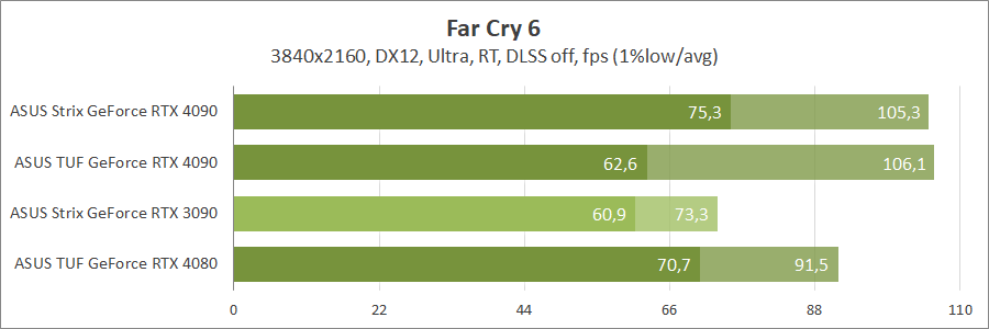 ASUS ROG-STRIX-RTX4090-O24G-GAMING