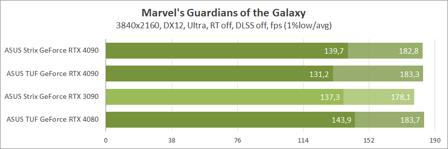 ASUS ROG-STRIX-RTX4090-O24G-GAMING