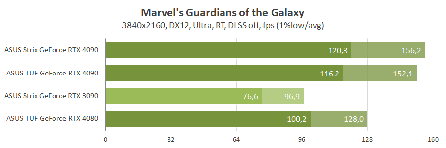 ASUS ROG-STRIX-RTX4090-O24G-GAMING