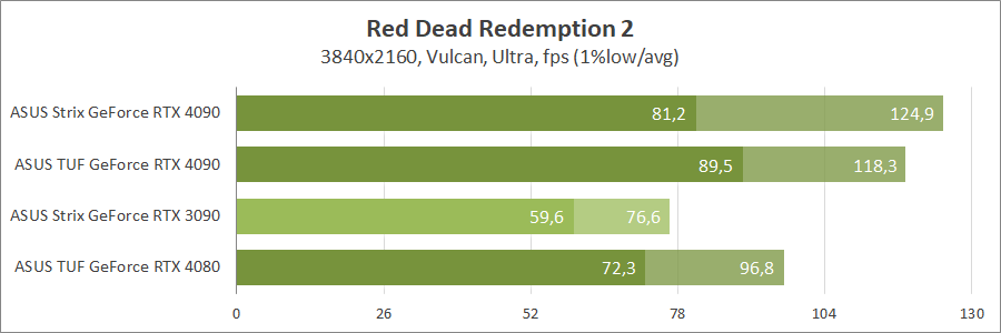 ASUS ROG-STRIX-RTX4090-O24G-GAMING