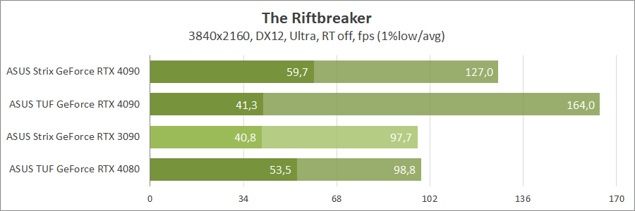 ASUS ROG-STRIX-RTX4090-O24G-GAMING